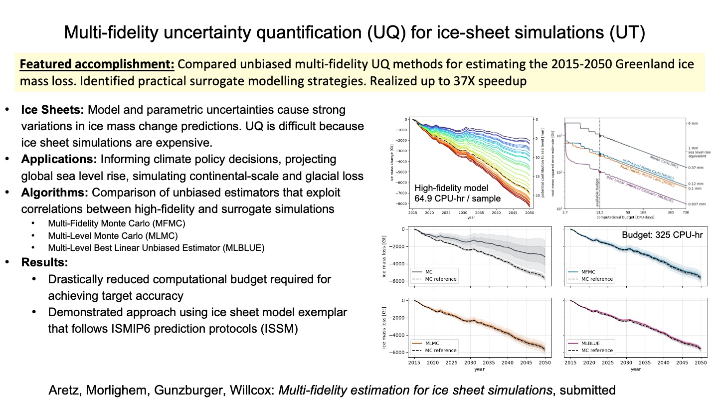 RT2, RT3.3: Multi-fidelity uncertainty quantification (UQ) for ice-sheet simulations (UT)