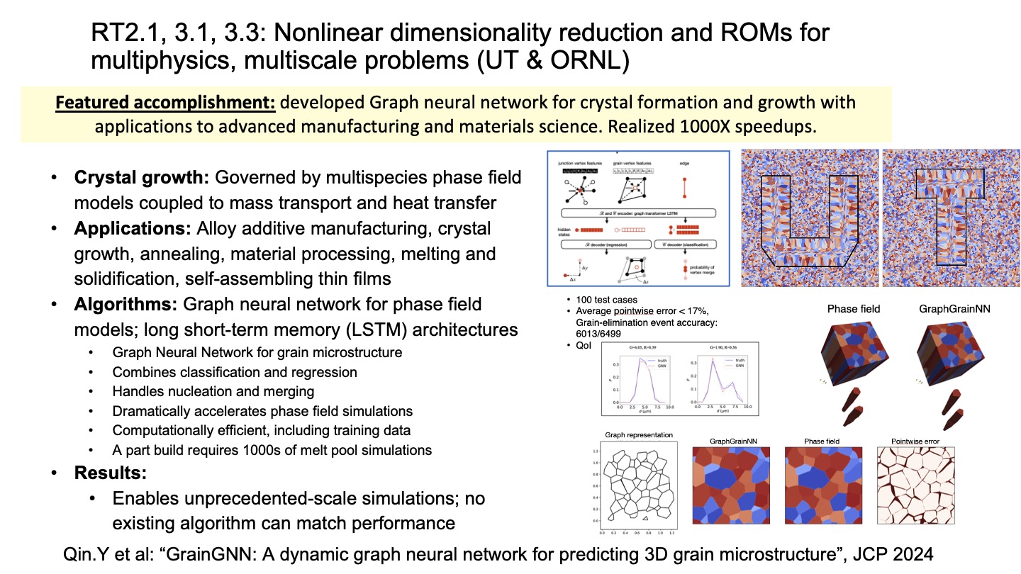 RT2.1, 3.1, 3.3: Nonlinear dimensionality reduction and ROMs for multiphysics, multiscale problems (UT & ORNL)