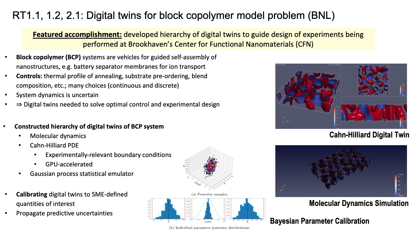 RT1.1, 1.2, 2.1: Digital twins for block copolymer model problem (BNL)