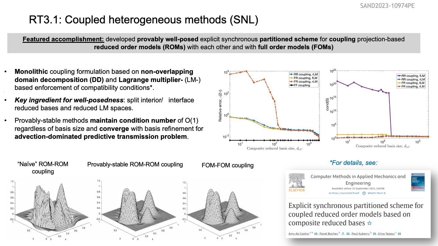 RT3.1: Coupled heterogeneous methods (SNL)