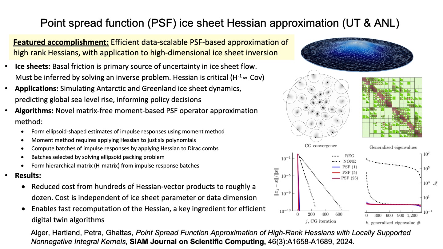 RT: Point spread function (PSF) ice sheet Hessian approximation (UT & ANL)